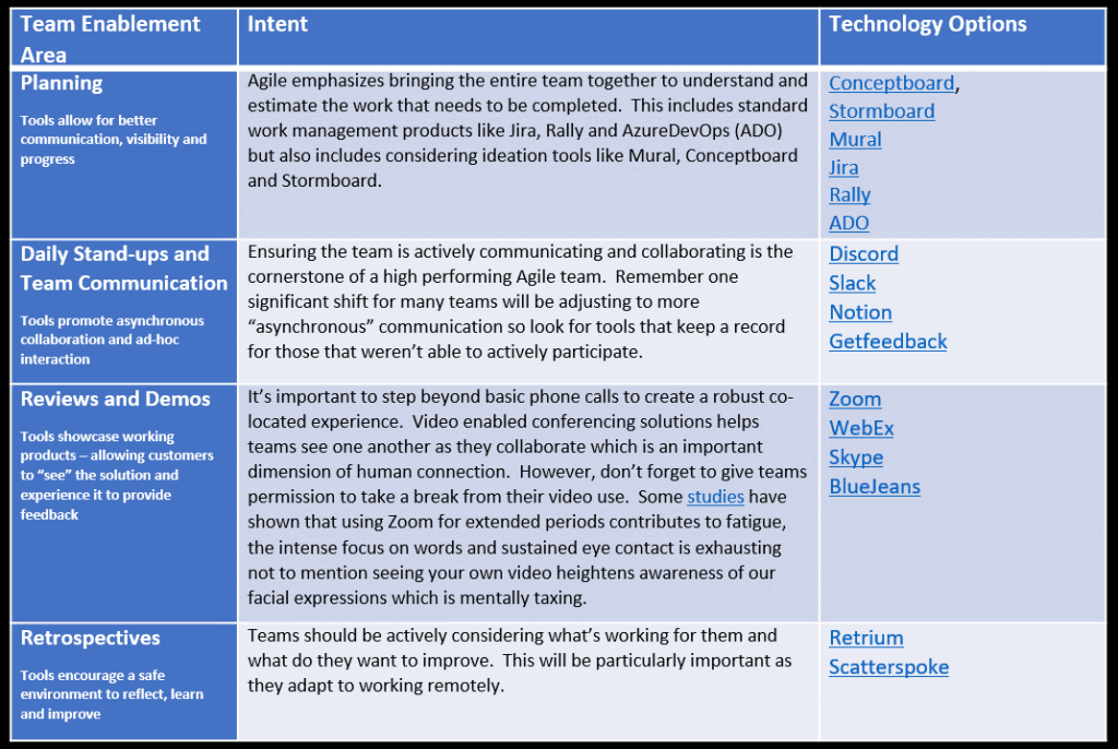 Agile Tools Table